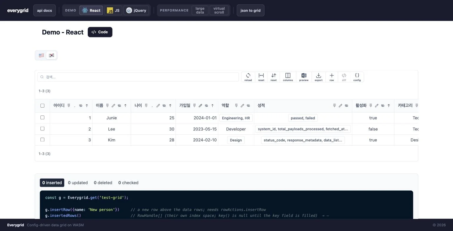The everygrid React demo: a toolbar above a grid of people with editable columns.